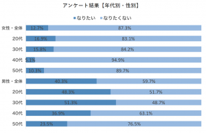 本当に女性管理職を増やすべき 女性管理職比率の現状や企業の施策事例 Digireka Hr