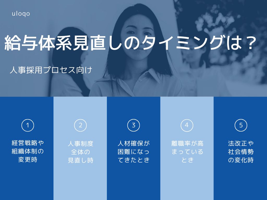 給与体系見直しのタイミングは？