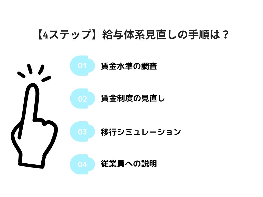 【4ステップ】給与体系見直しの手順は？