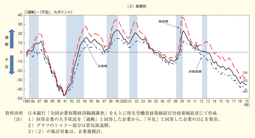 中小企業における5つの採用課題とは 人材確保のポイントを徹底解説します Digireka Hr