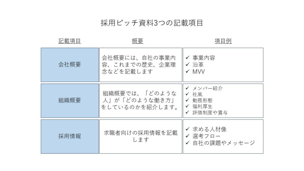 採用ピッチ資料3つの記載項目