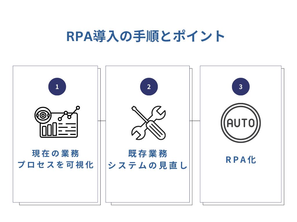 RPA導入の手順とポイント