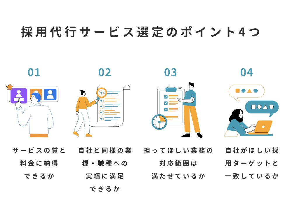 採用代行サービスを選ぶ際のポイント4つ