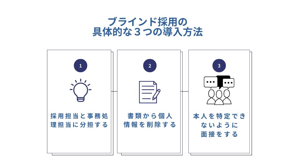 ブラインド採用の 具体的な３つの導入方法