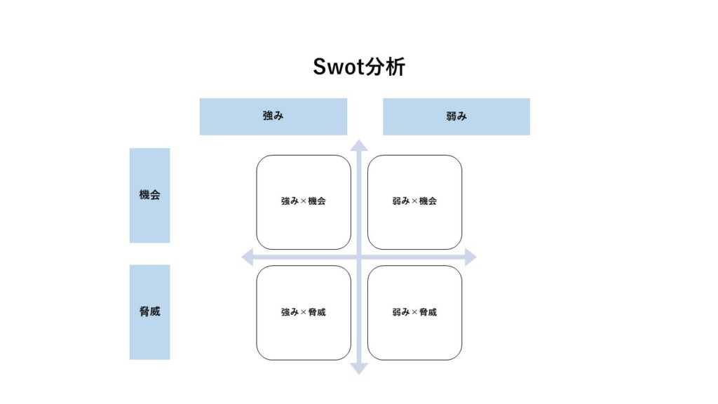 SWOT分析