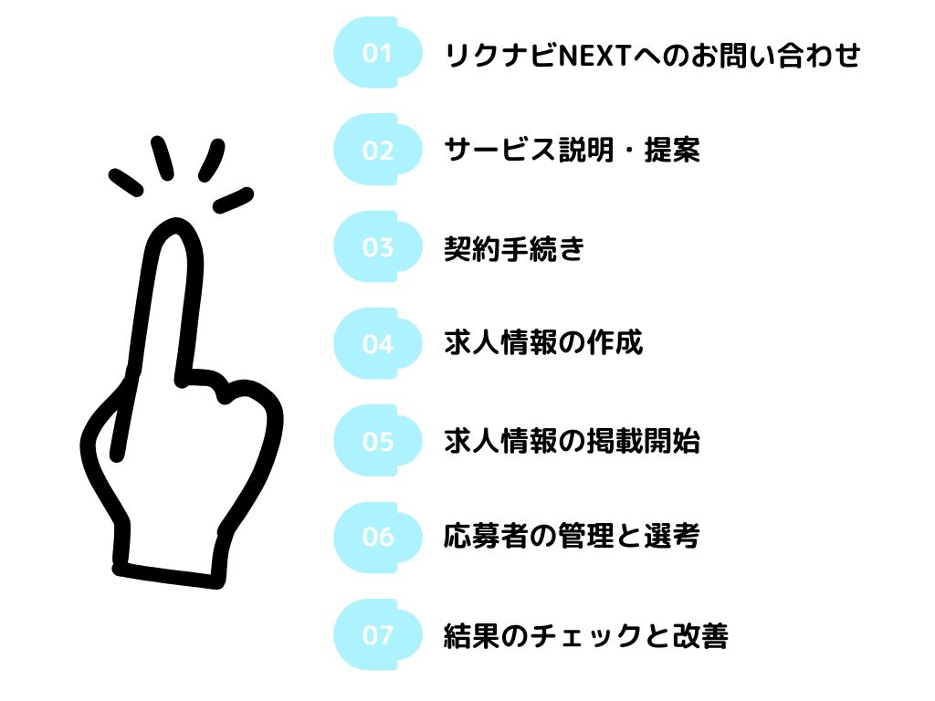 リクナビNEXTを導入する際の7ステップ