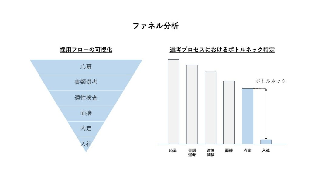 ファネル分析