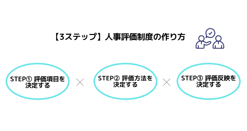【3ステップ】人事評価制度の作り方