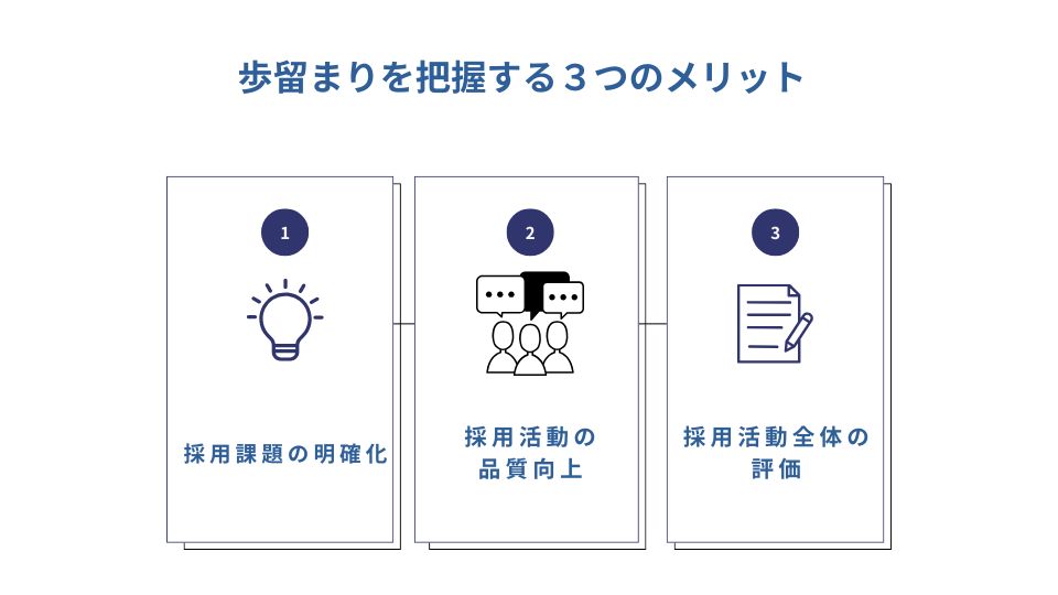 歩留まりを把握する３つのメリット