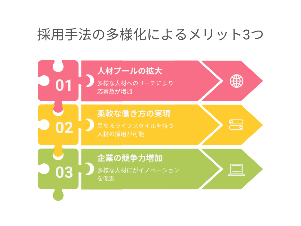 採用手法の多様化によるメリット3つ