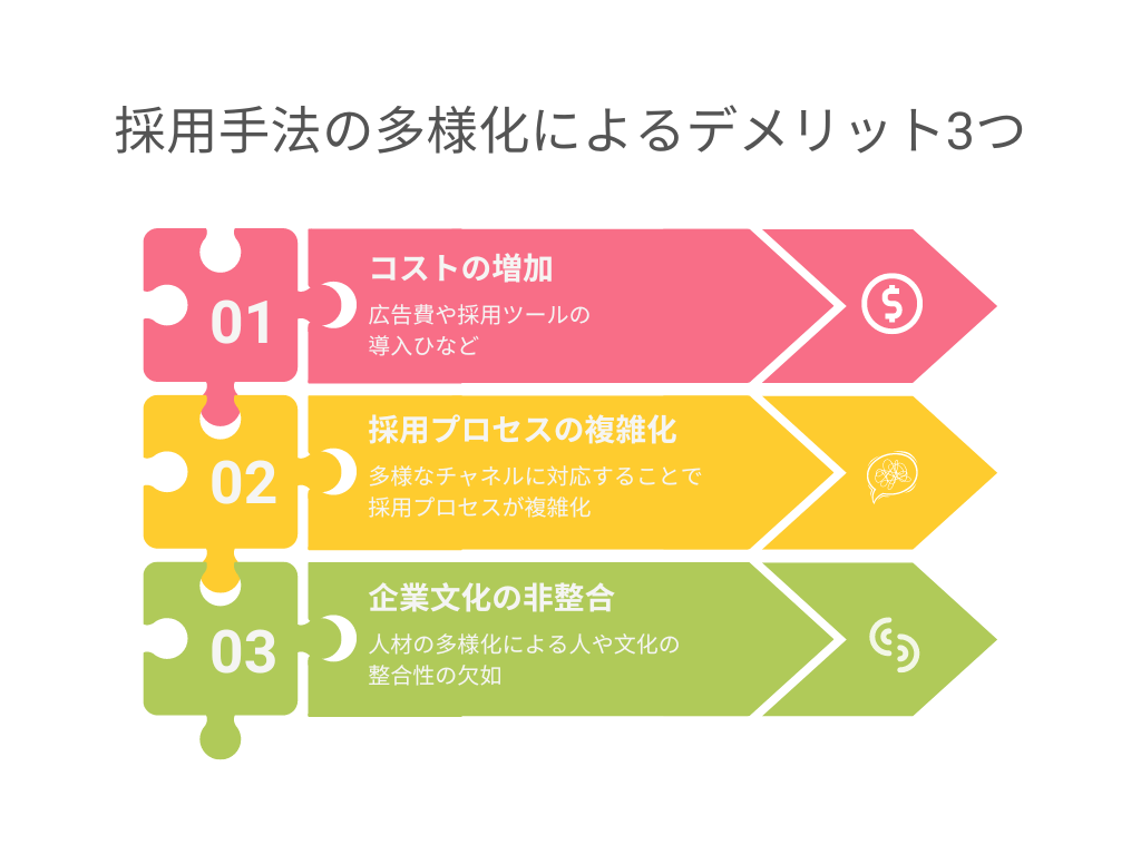 採用の多様化によるデメリット3つ