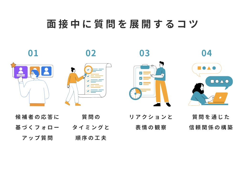 面接官におすすめの質問とは？種類やNG例、コツまで紹介！ | 企業の  