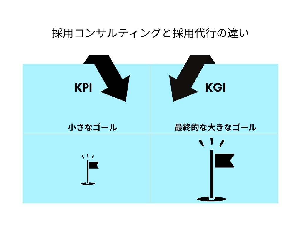 KPIのKGIの違い