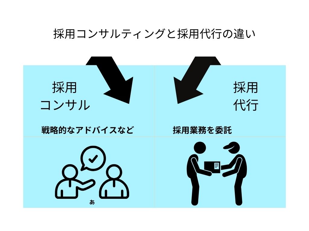 採用コンサルティングと採用代行の違い