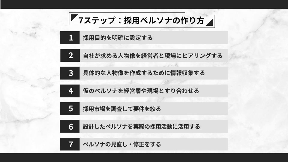 ＜７ステップ＞採用ペルソナの作り方