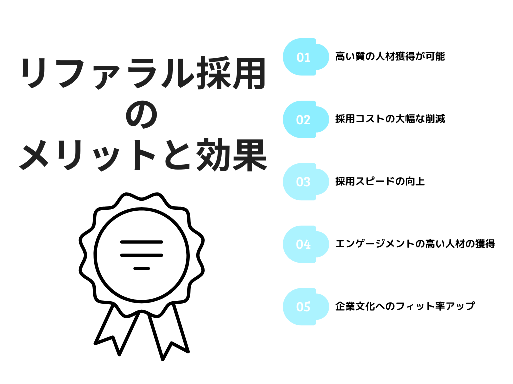 リファラル採用のメリットと効果