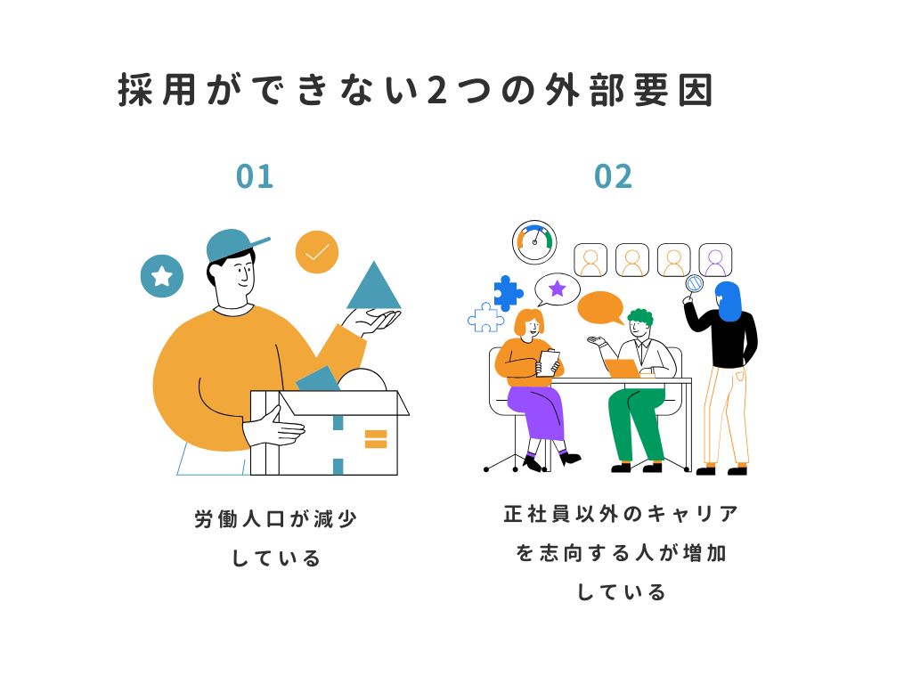 採用ができない2つの外部要因