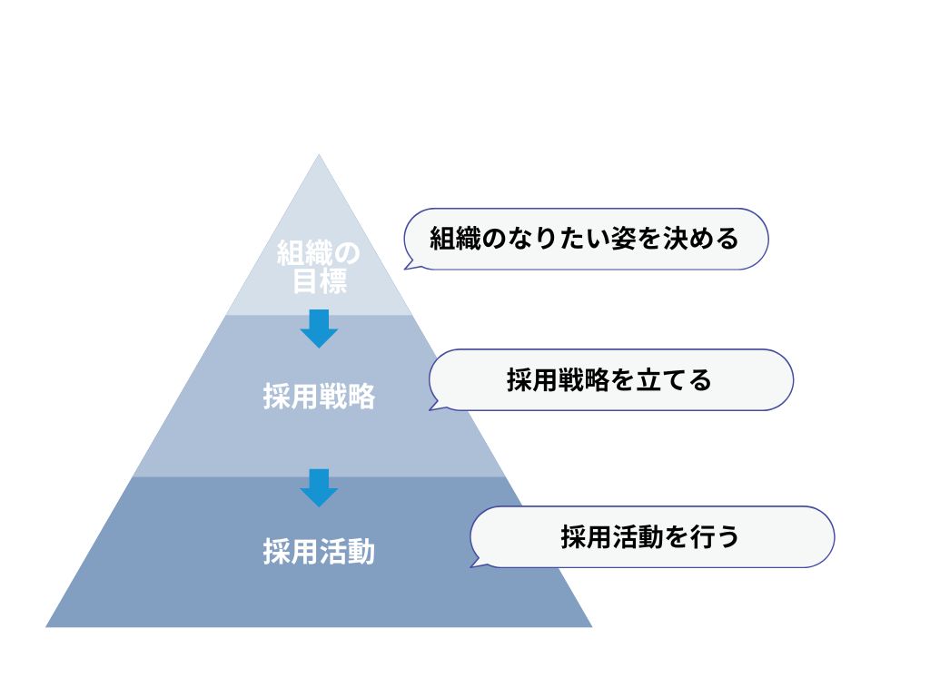 採用戦略の立て方