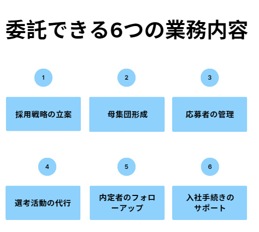 採用代行に依頼できる6つの業務内容