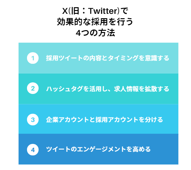 X(旧：Twitter)で効果的な採用を行う4つの方法