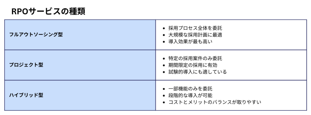 採用代行種類