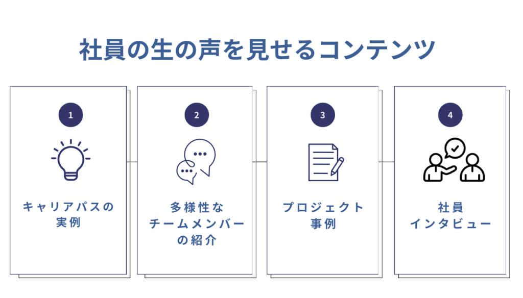 社員の生の声を見せるコンテンツ