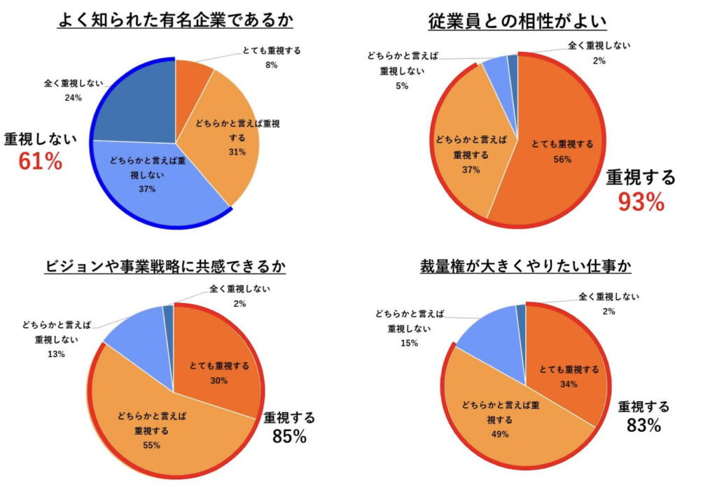 会社選び基準の多様化