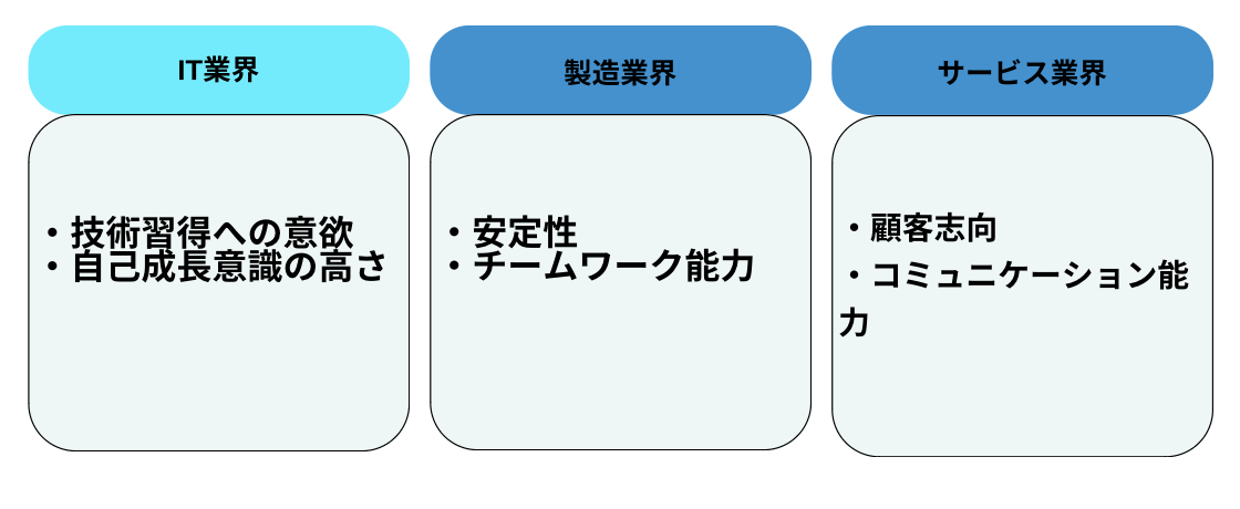 採用ターゲットペルソナ例