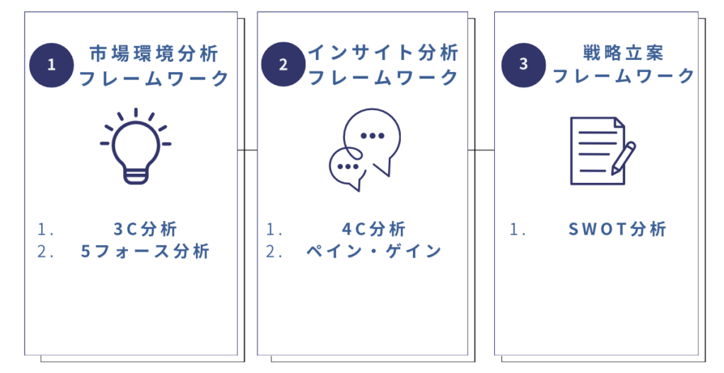 採用フレームワーク種類