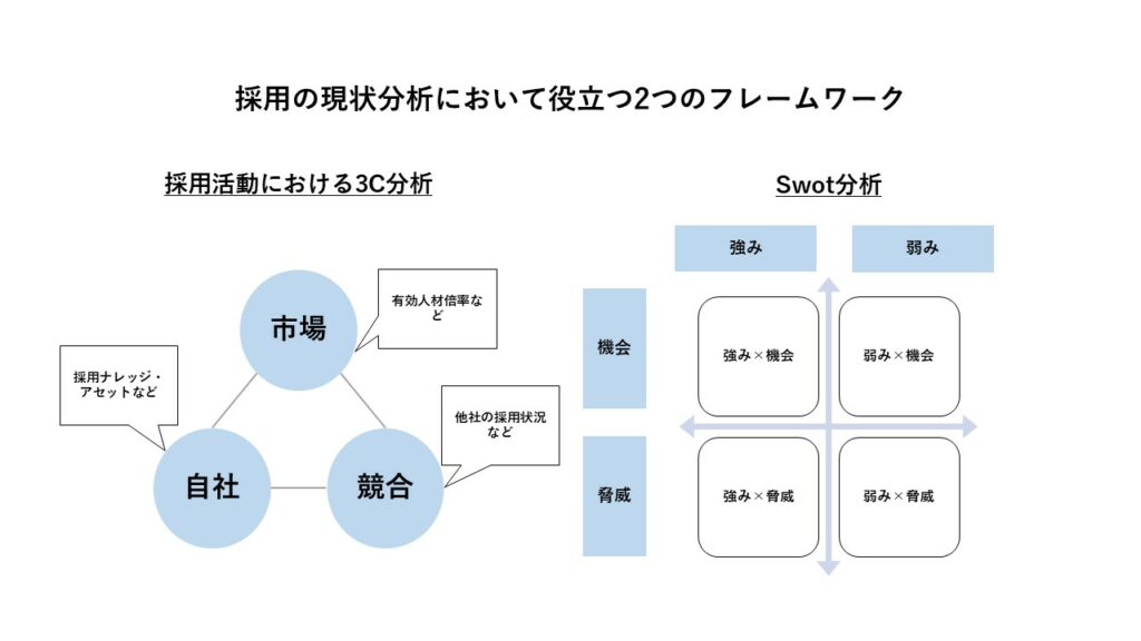 採用の現状分析フレームワーク