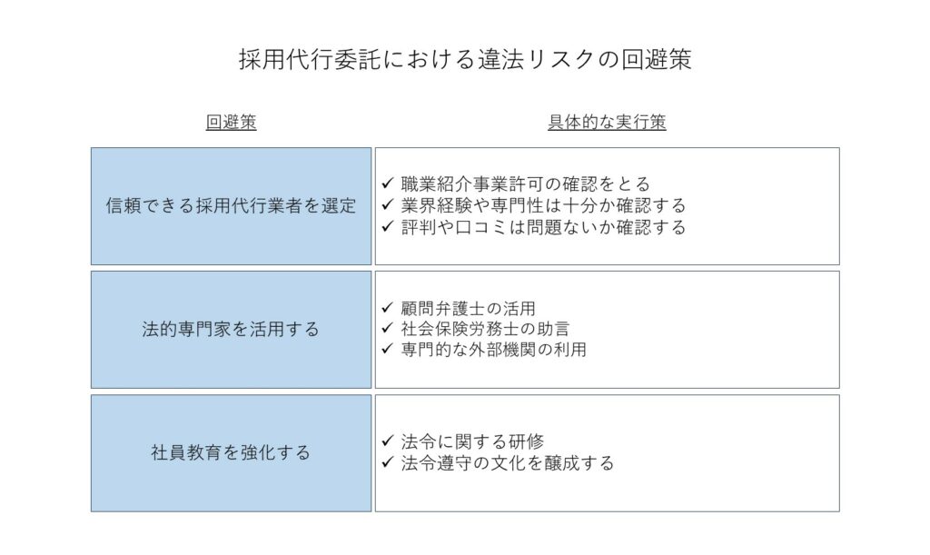 採用代行委託における違法リスクの回避策