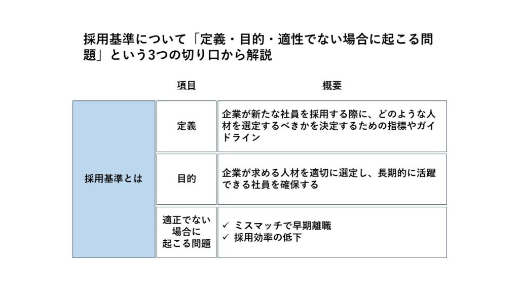 採用基準とは