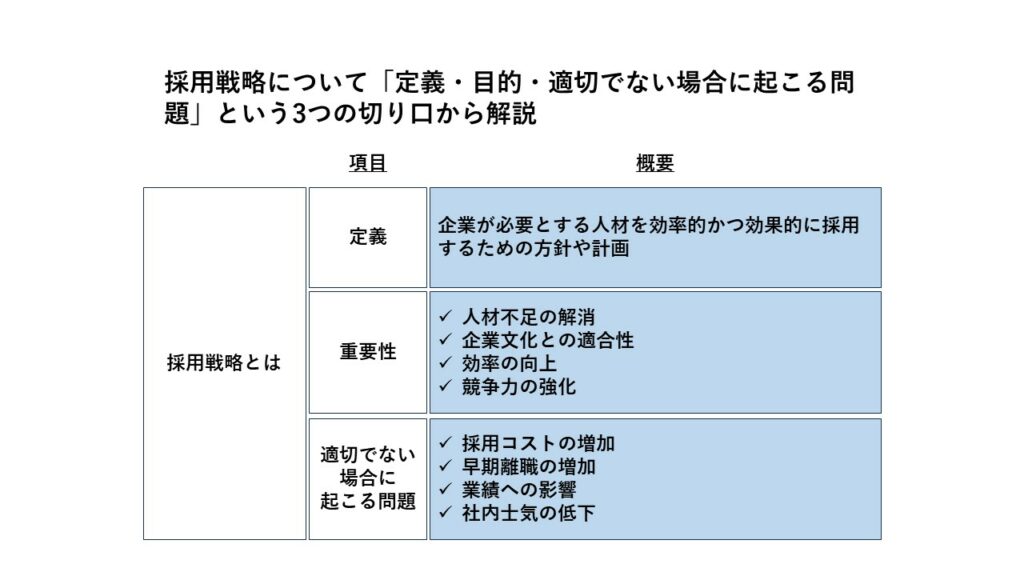 採用戦略とは