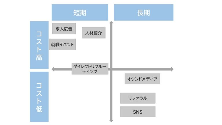 採用手法マトリクス