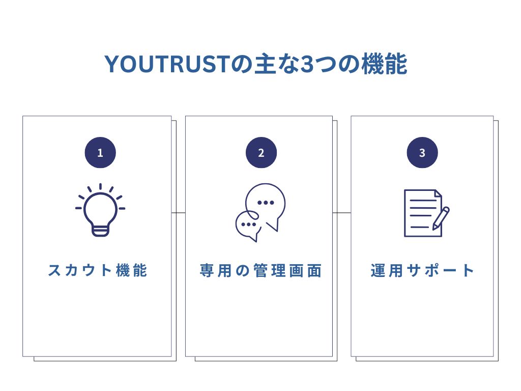 YOUTRUSTの主な3つの機能