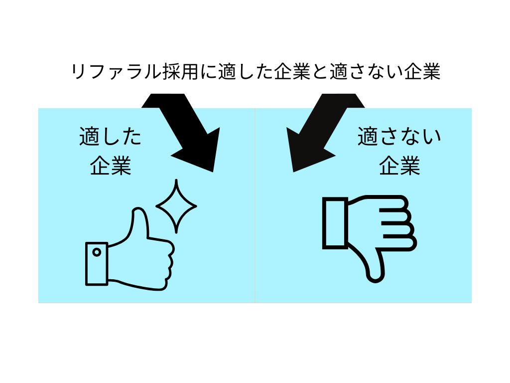 リファラル採用に適した企業と適さない企業