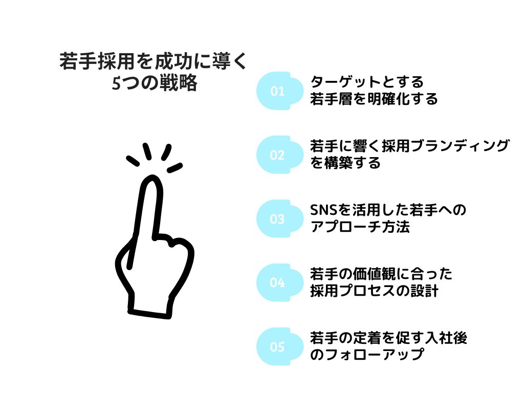 若手採用を成功に導く5つの戦略