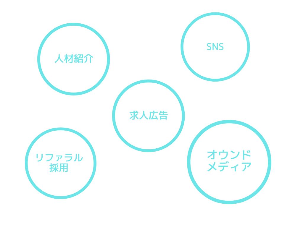 採用手法の多様化