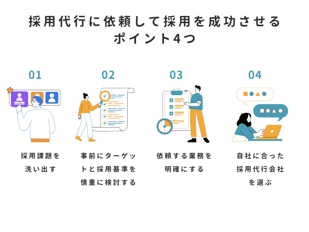 採用代行に依頼して採用を成功させるポイント4つ