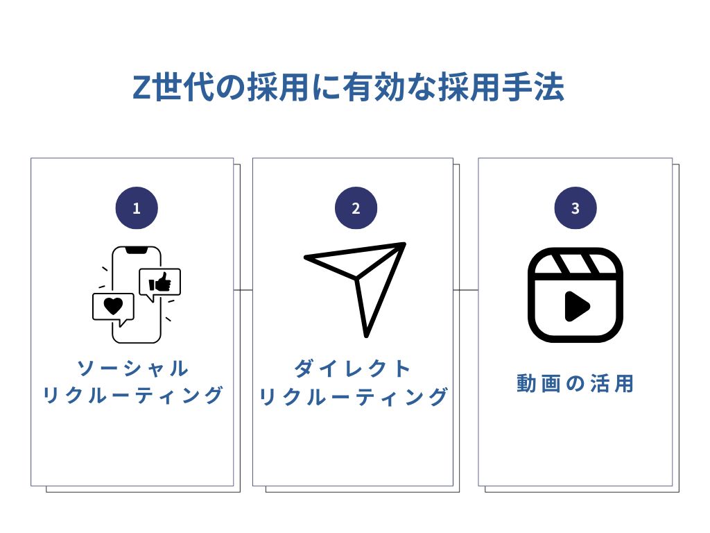 Z世代の採用に有効な採用手法