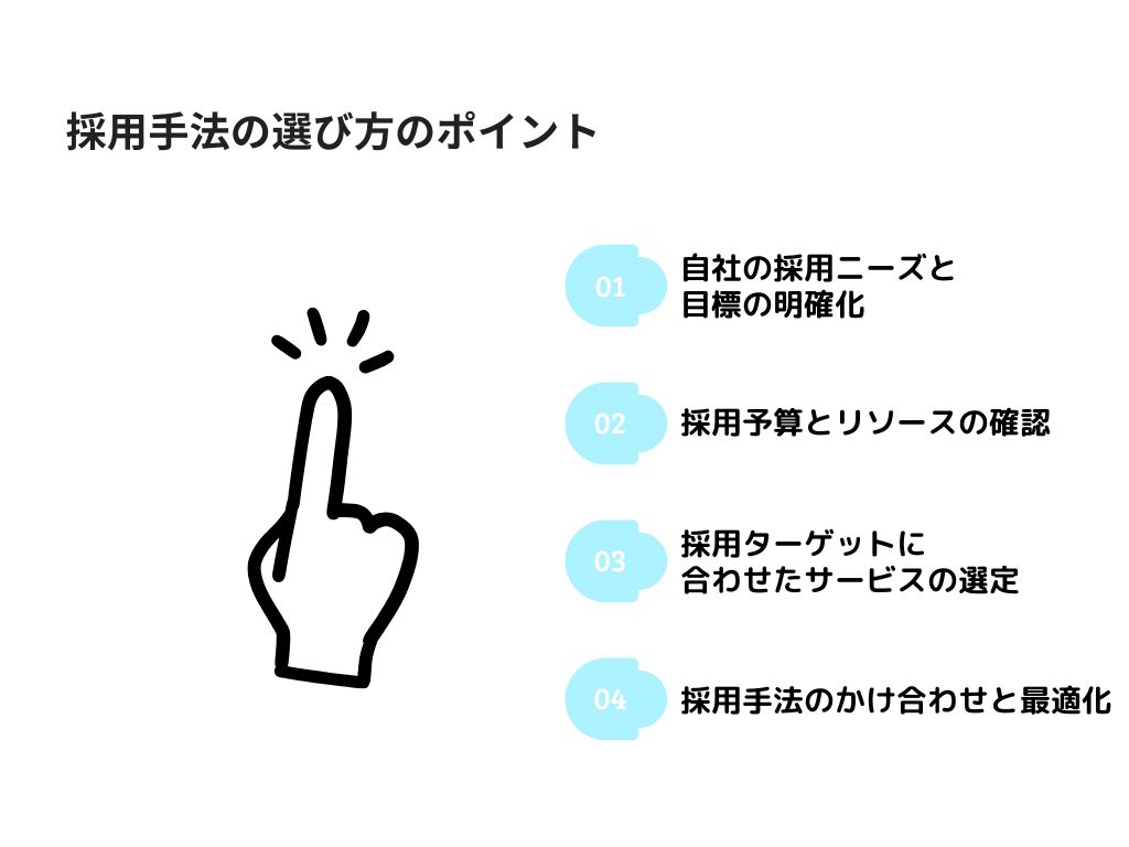 自社に合った採用手法の選び方