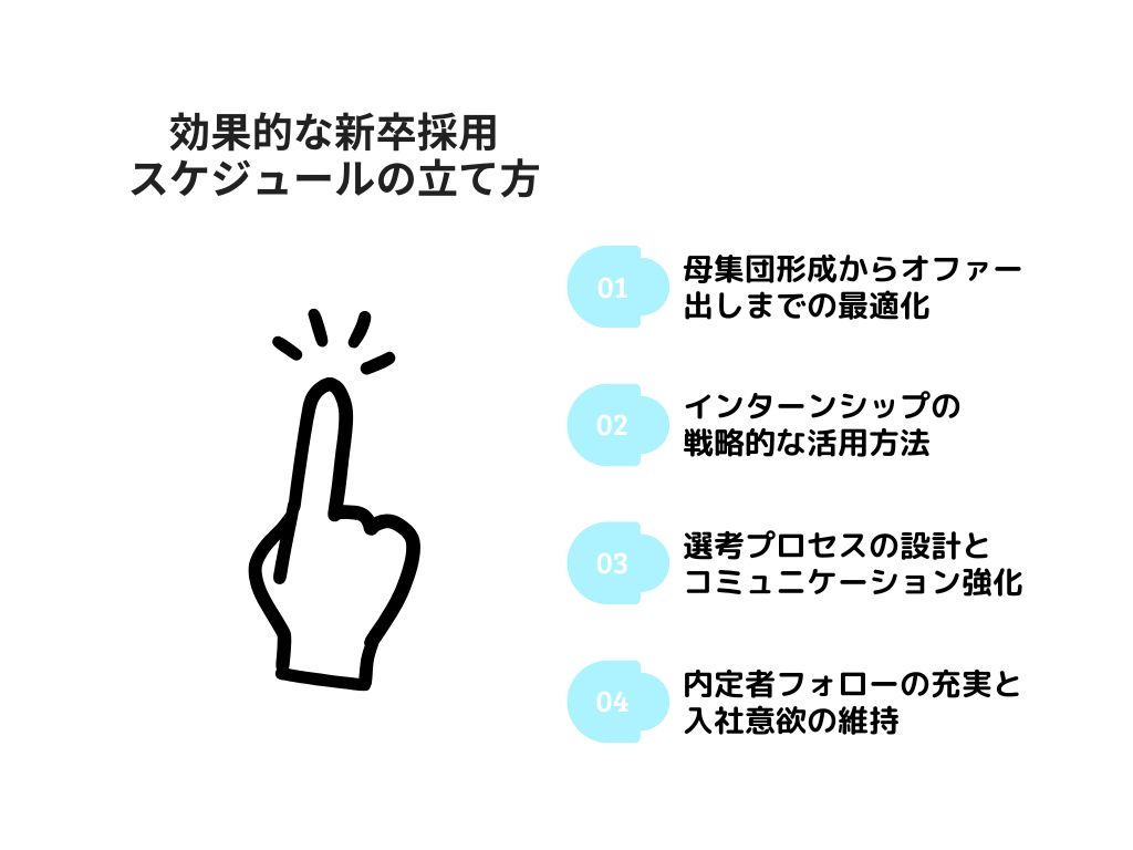 効果的な新卒採用スケジュールの立て方