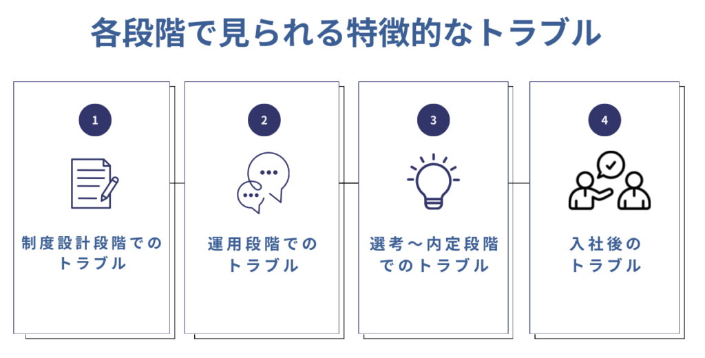 採用各段階でのトラブル