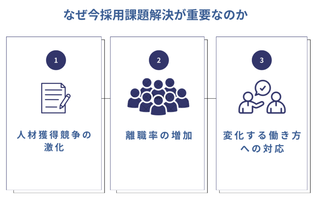 採用課題解決が重要な理由