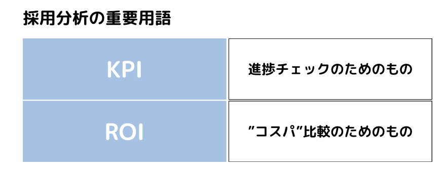 採用分析　用語