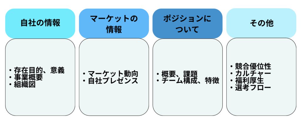 ピッチ資料項目