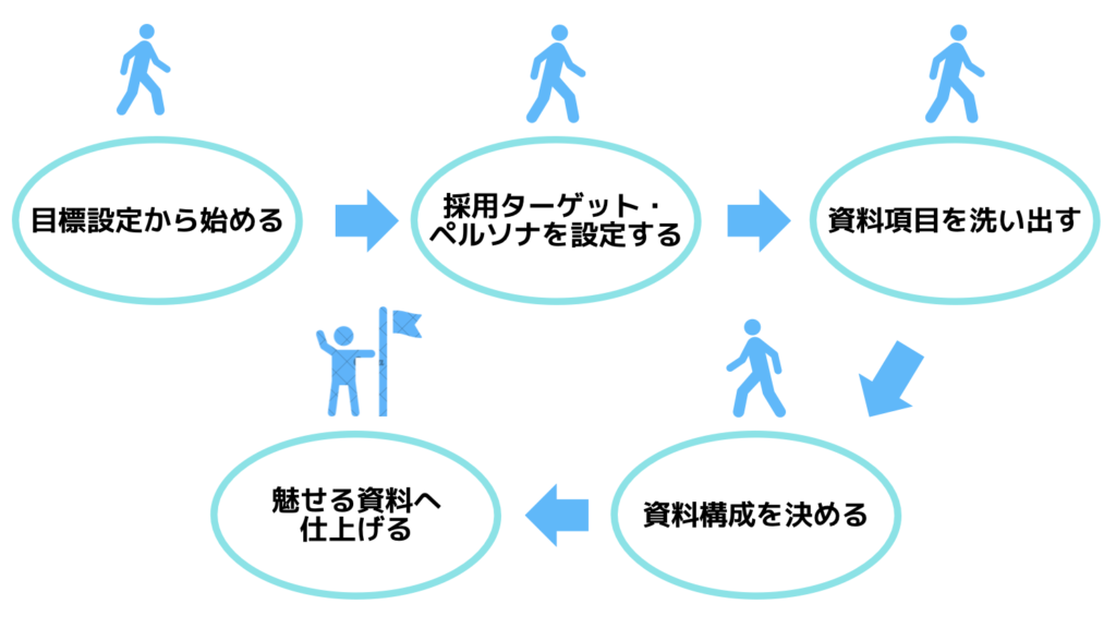 ピッチ資料作成フロー