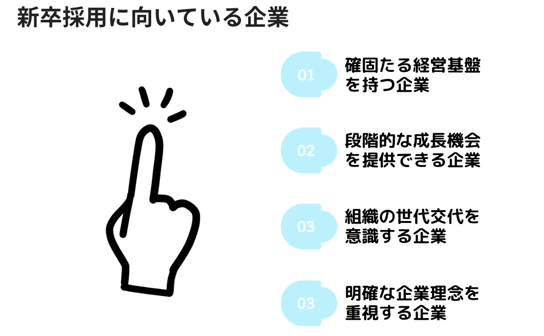 新卒採用に向いている企業