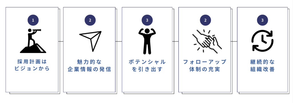 新卒採用のメリットを最大限引き出す方法