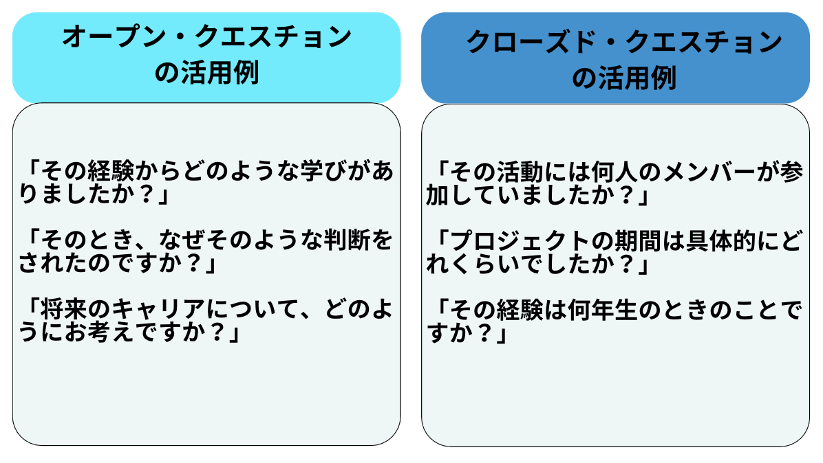 オープン・クエスチョンとクローズド・クエスチョンの使い分け